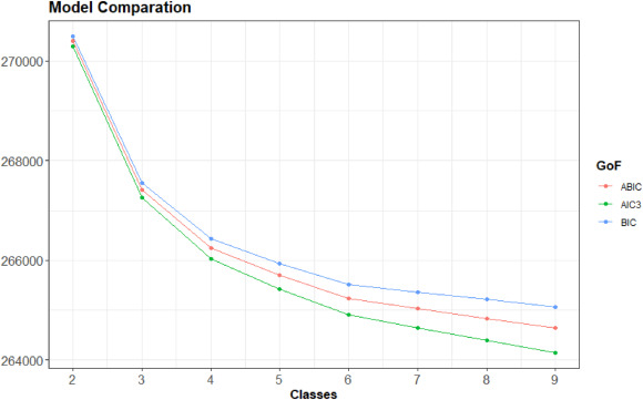 La revista SSM – Population Health publica un artículo sobre multimorbilidad del equipo DEMMOCAD
