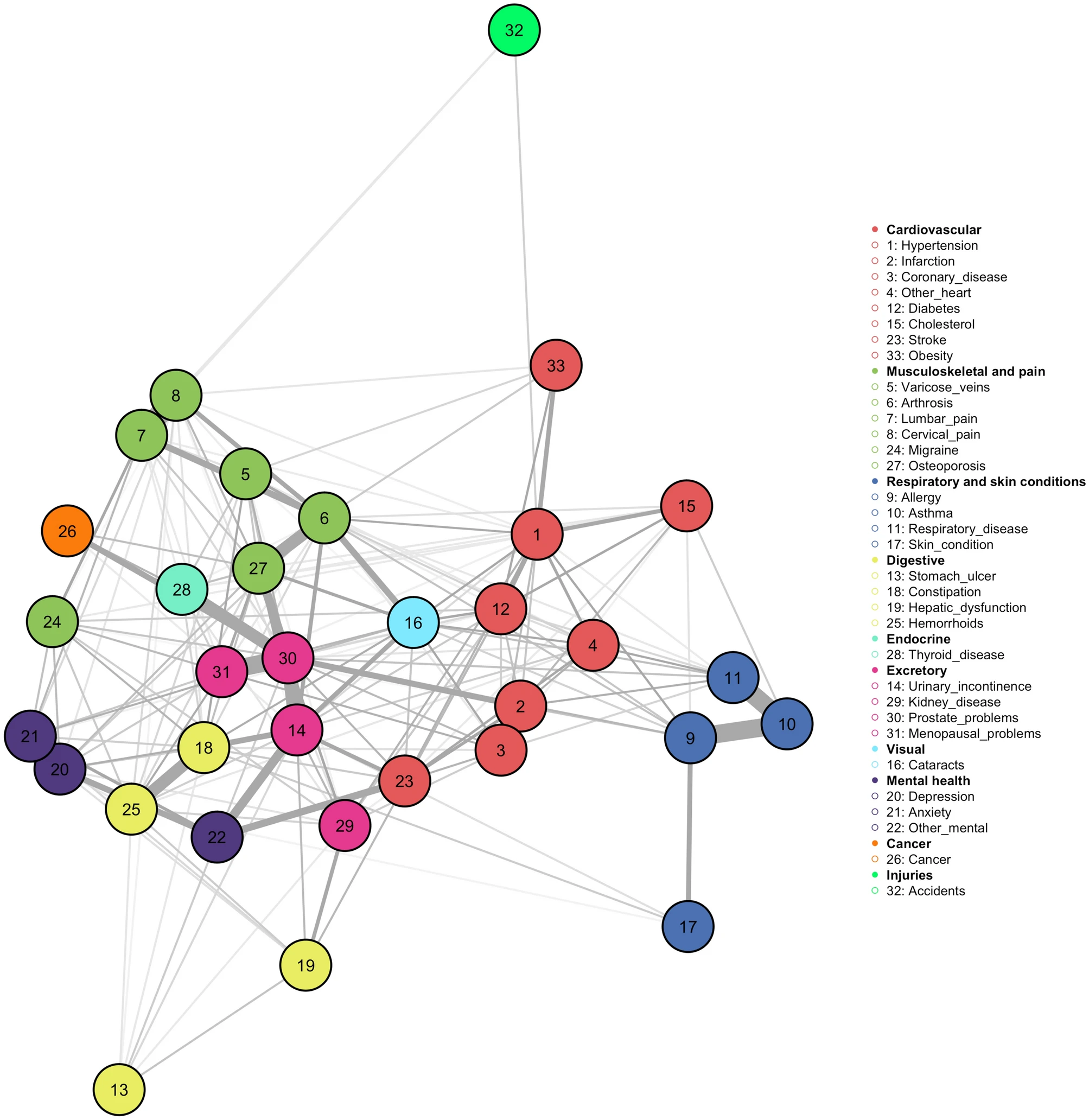 Publicación del artículo “Discovery and classification of complex multimorbidity patterns: unravelling chronicity networks and their social profiles”